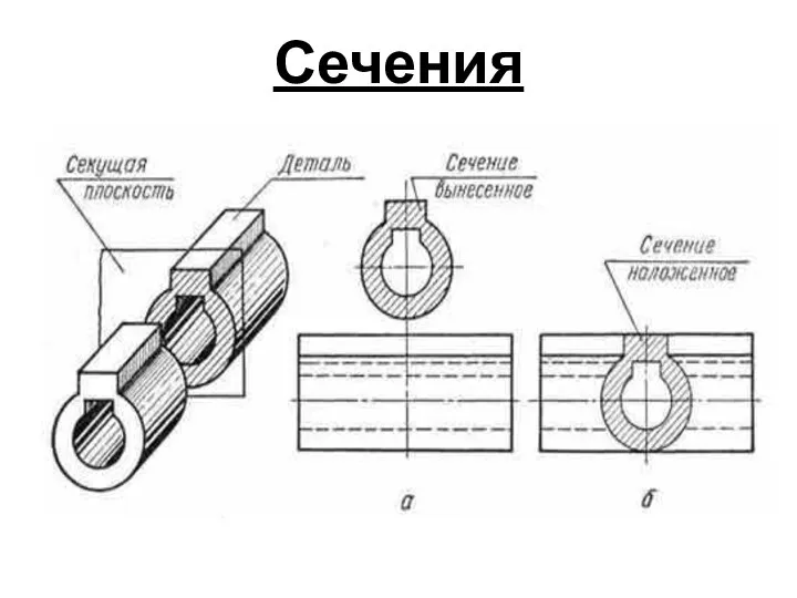 Сечения