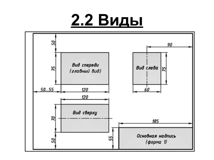 2.2 Виды