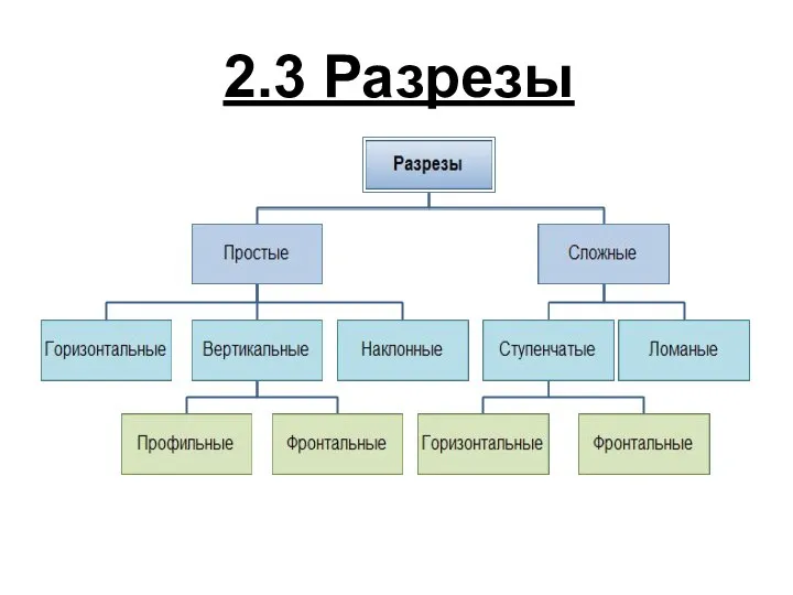 2.3 Разрезы