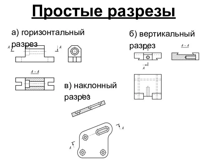 Простые разрезы а) горизонтальный разрез б) вертикальный разрез в) наклонный разрез