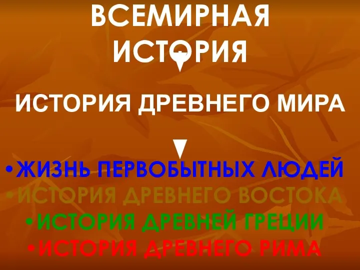 ВСЕМИРНАЯ ИСТОРИЯ ЖИЗНЬ ПЕРВОБЫТНЫХ ЛЮДЕЙ ИСТОРИЯ ДРЕВНЕГО ВОСТОКА ИСТОРИЯ ДРЕВНЕЙ ГРЕЦИИ ИСТОРИЯ