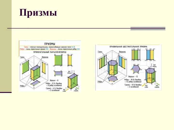 Призмы