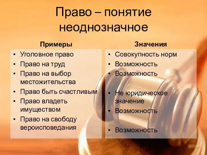 Право – понятие неоднозначное Примеры Уголовное право Право на труд Право на