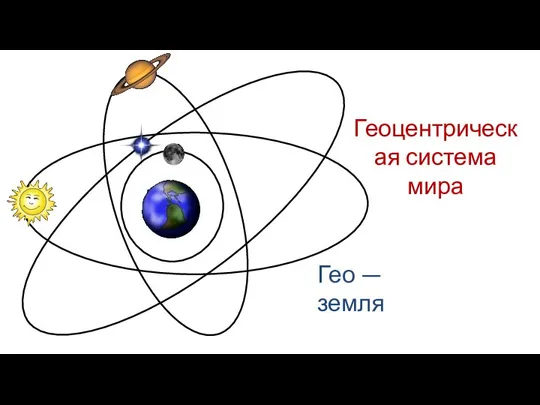 Геоцентрическая система мира Гео — земля