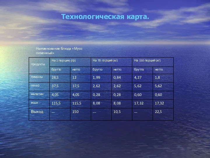 Технологическая карта. Наименование блюда «Мусс лимонный»