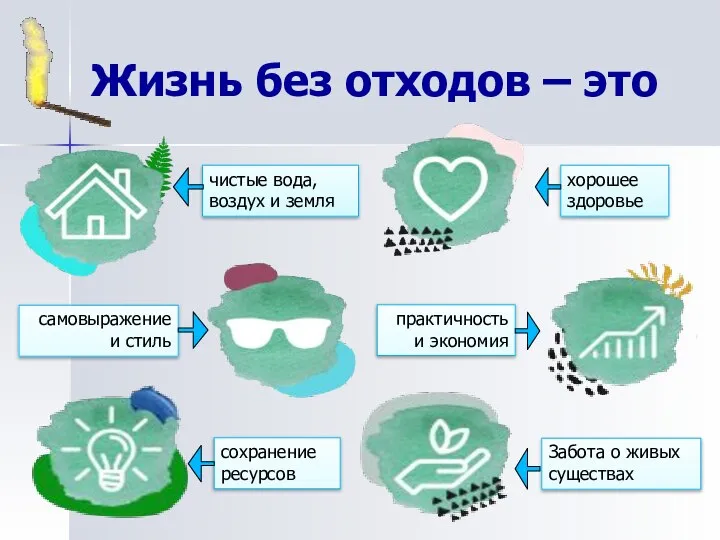 Жизнь без отходов – это чистые вода, воздух и земля хорошее здоровье