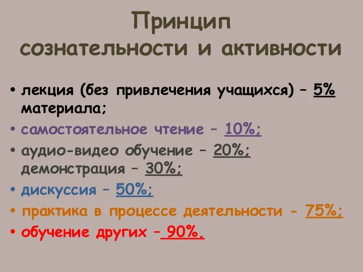 Принцип сознательности и активности лекция (без привлечения учащихся) – 5% материала; самостоятельное