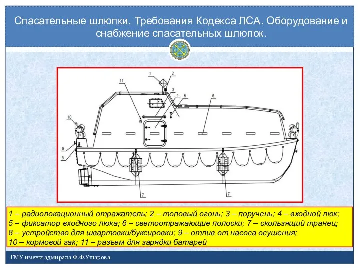 Спасательные шлюпки. Требования Кодекса ЛСА. Оборудование и снабжение спасательных шлюпок. ГМУ имени