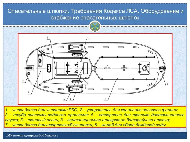 Спасательные шлюпки. Требования Кодекса ЛСА. Оборудование и снабжение спасательных шлюпок. ГМУ имени