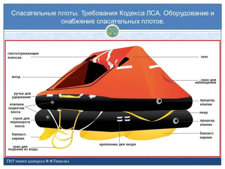 Спасательные плоты. Требования Кодекса ЛСА. Оборудование и снабжение спасательных плотов. ГМУ имени адмирала Ф.Ф.Ушакова