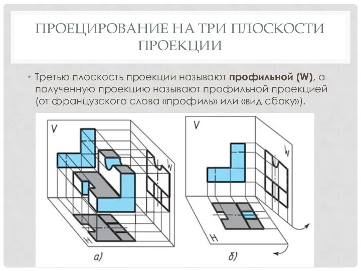 ПРОЕЦИРОВАНИЕ НА ТРИ ПЛОСКОСТИ ПРОЕКЦИИ Третью плоскость проекции называют профильной (W), а