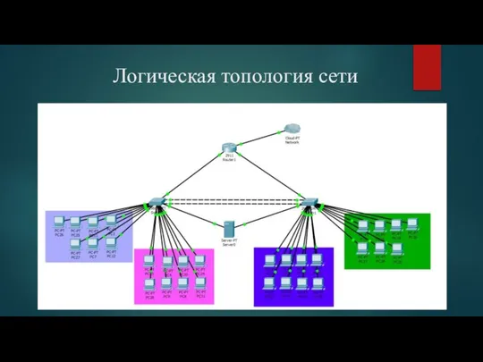 Логическая топология сети