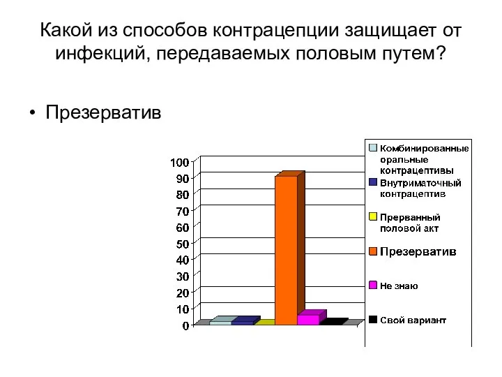 Какой из способов контрацепции защищает от инфекций, передаваемых половым путем? Презерватив