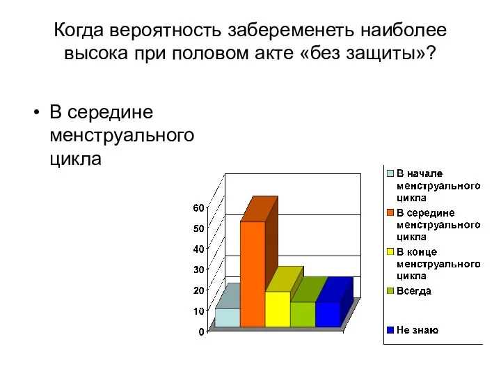 Когда вероятность забеременеть наиболее высока при половом акте «без защиты»? В середине менструального цикла