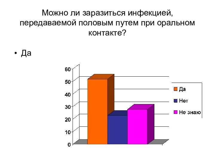 Можно ли заразиться инфекцией, передаваемой половым путем при оральном контакте? Да