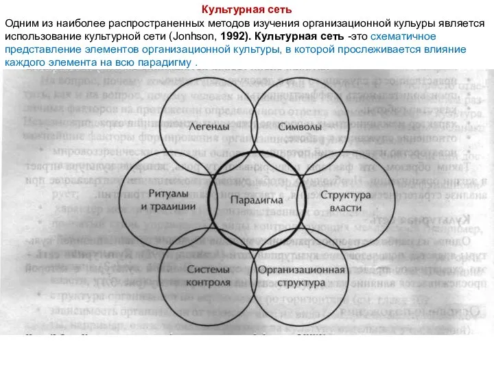 Культурная сеть Одним из наиболее распространенных методов изучения организационной куль­уры является использование