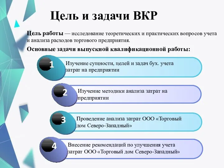 Цель и задачи ВКР Цель работы — исследование теоретических и практических вопросов