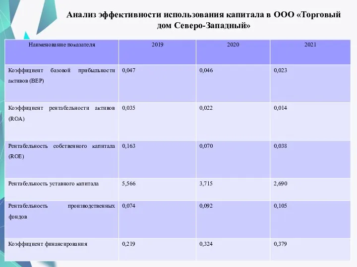 Анализ эффективности использования капитала в ООО «Торговый дом Северо-Западный»