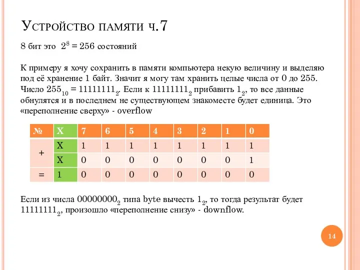 Устройство памяти ч.7 8 бит это 28 = 256 состояний К примеру