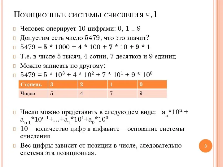 Человек оперирует 10 цифрами: 0, 1 .. 9 Допустим есть число 5479,