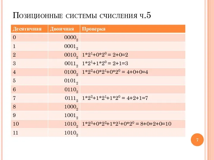 Позиционные системы счисления ч.5