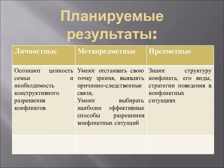 Планируемые результаты: