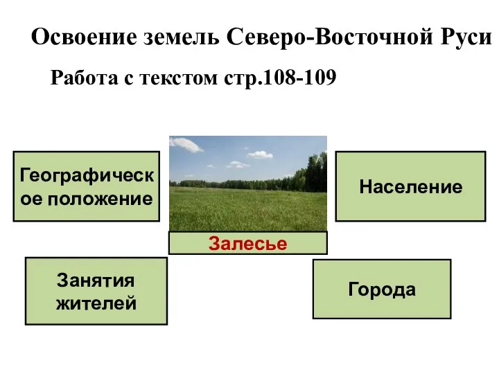 Залесье Освоение земель Северо-Восточной Руси Работа с текстом стр.108-109 Географическое положение Население Занятия жителей Города