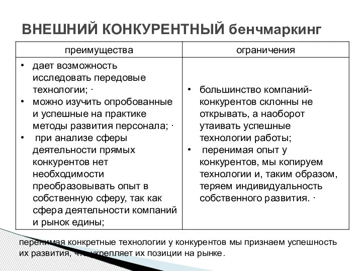 ВНЕШНИЙ КОНКУРЕНТНЫЙ бенчмаркинг перенимая конкретные технологии у конкурентов мы признаем успешность их