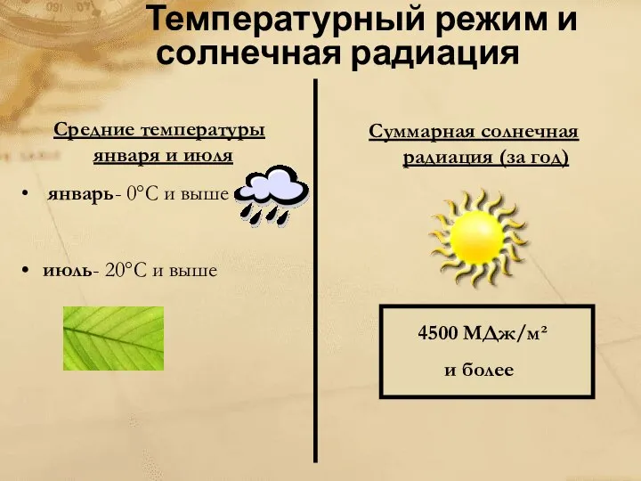 4500 МДж/м² и более Температурный режим и солнечная радиация Средние температуры января