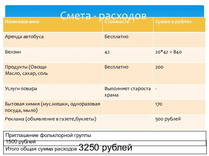 Смета - расходов