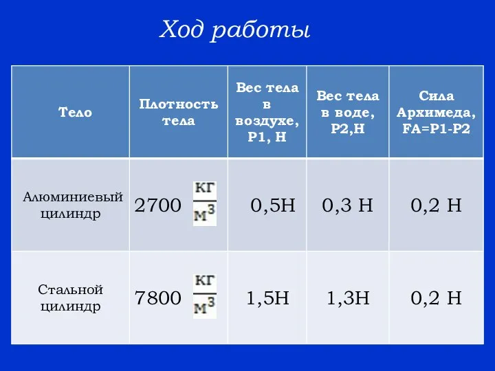 Ход работы