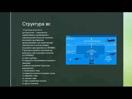 ◤ Структура вс Структура воздушного пространства – совокупность ограниченных в вертикальной и