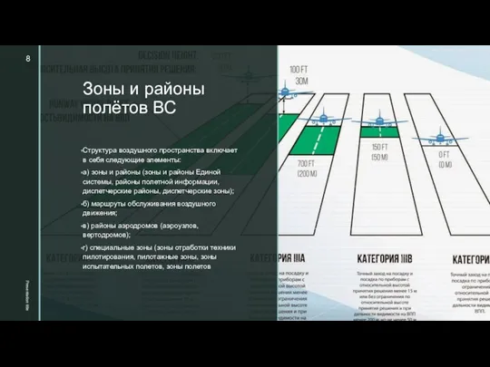 ◤ Зоны и районы полётов ВС Presentation title Структура воздушного пространства включает