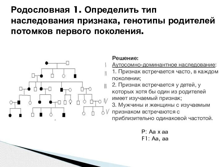 Родословная 1. Определить тип наследования признака, генотипы родителей потомков первого поколения.