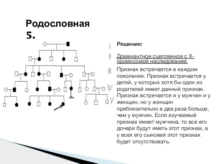 Решение: Доминантное сцепленное с Х-хромосомой наследование: Признак встречается в каждом поколении. Признак