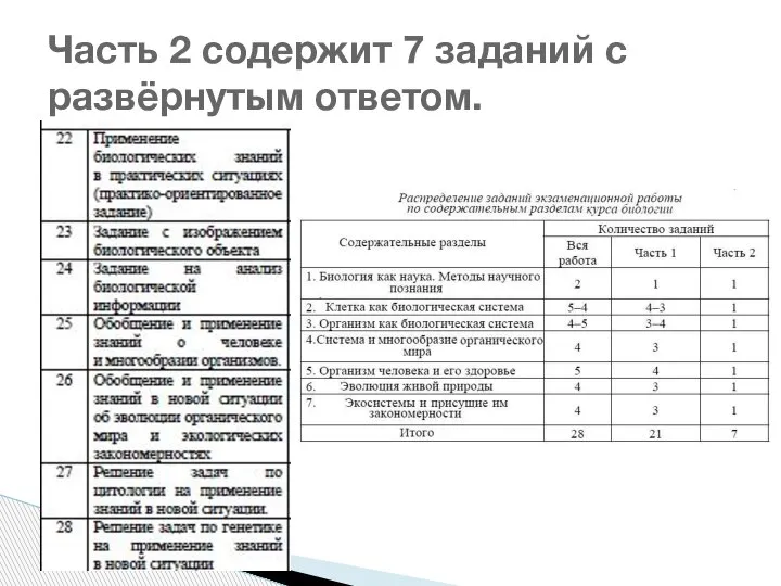 Часть 2 содержит 7 заданий с развёрнутым ответом.