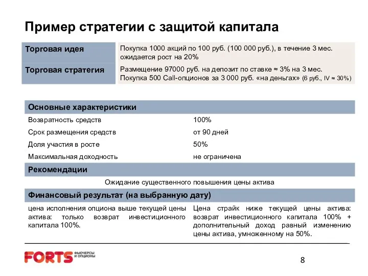 Пример стратегии с защитой капитала