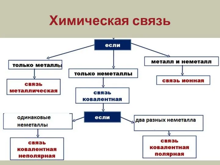 Химическая связь