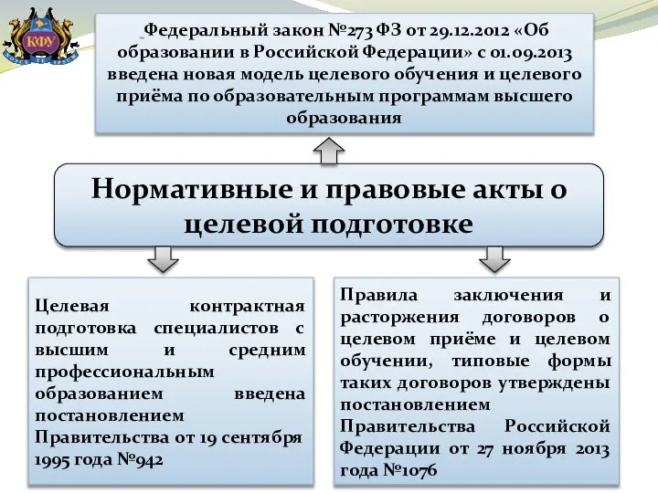 Нормативные и правовые акты о целевой подготовке Целевая контрактная подготовка специалистов с