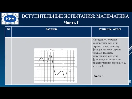 ВСТУПИТЕЛЬНЫЕ ИСПЫТАНИЯ: МАТЕМАТИКА . Часть I