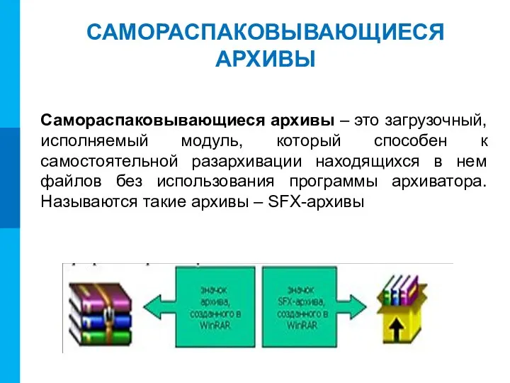 САМОРАСПАКОВЫВАЮЩИЕСЯ АРХИВЫ Самораспаковывающиеся архивы – это загрузочный, исполняемый модуль, который способен к