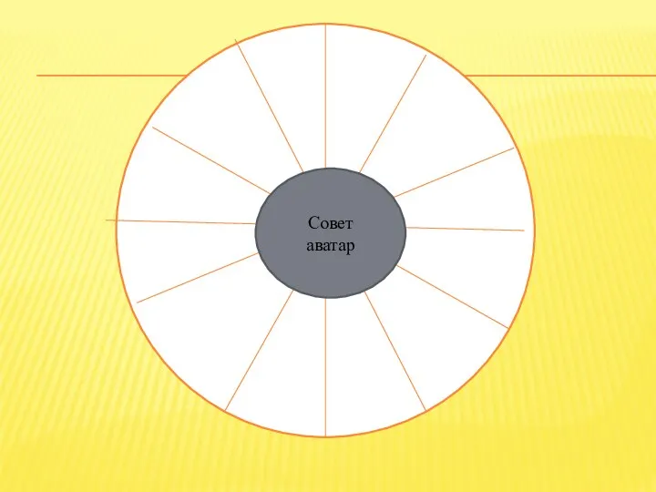 112e Совет аватар
