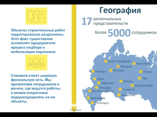 Объекты строительных работ территориально разрознены. Этот факт существенно осложняет предприятию процесс подбора