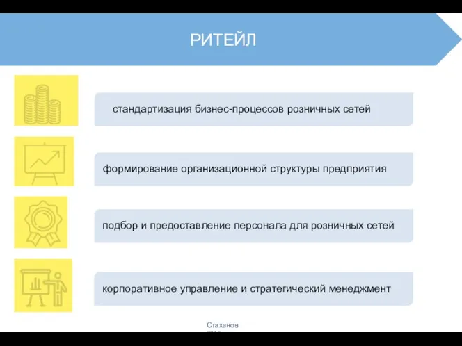 РИТЕЙЛ стандартизация бизнес-процессов розничных сетей формирование организационной структуры предприятия подбор и предоставление