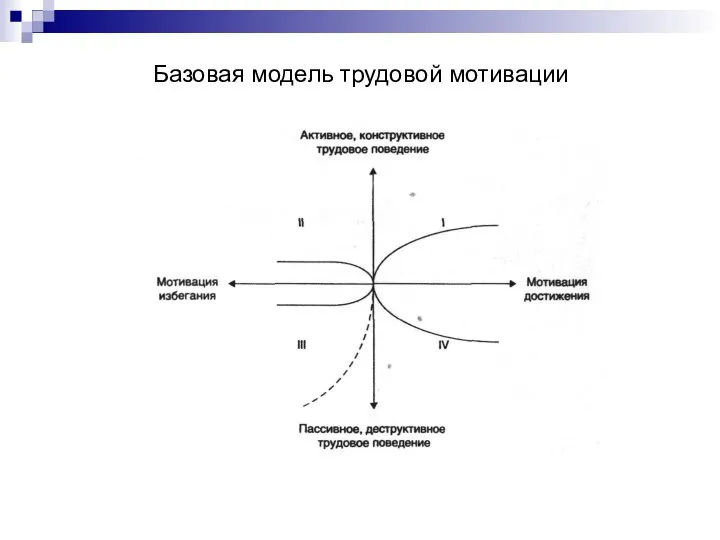 Базовая модель трудовой мотивации