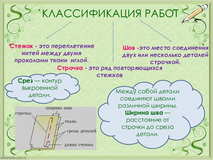 Шов -это место соединения двух или несколько деталей строчкой. Стежок - это