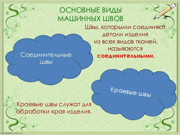 ОСНОВНЫЕ ВИДЫ МАШИННЫХ ШВОВ Соединительные швы Краевые швы Швы, которыми соединяют детали