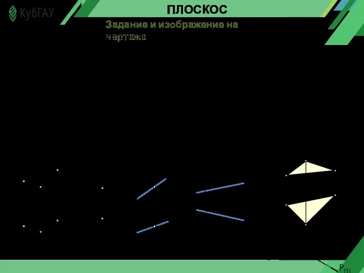 ПЛОСКОСТЬ Задание и изображение на чертеже Положение плоскости в пространстве и на