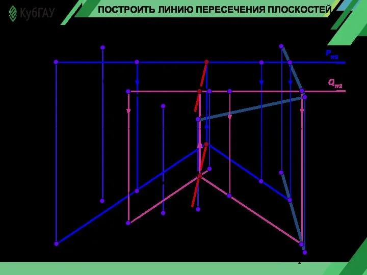 Х А1 А2 С2 С1 В1 В2 0 Pπ2 ПОСТРОИТЬ ЛИНИЮ ПЕРЕСЕЧЕНИЯ