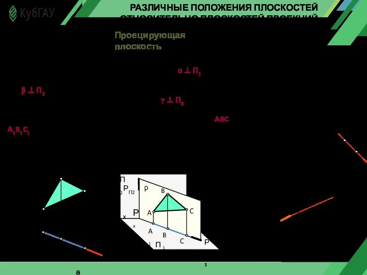 РАЗЛИЧНЫЕ ПОЛОЖЕНИЯ ПЛОСКОСТЕЙ ОТНОСИТЕЛЬНО ПЛОСКОСТЕЙ ПРОЕКЦИЙ Проецирующая плоскость Плоскость, перпендикулярная одной из